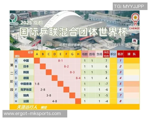 早AI群众｜19种药品归入首版商保目录；国乒卫冕混团世界杯冠军